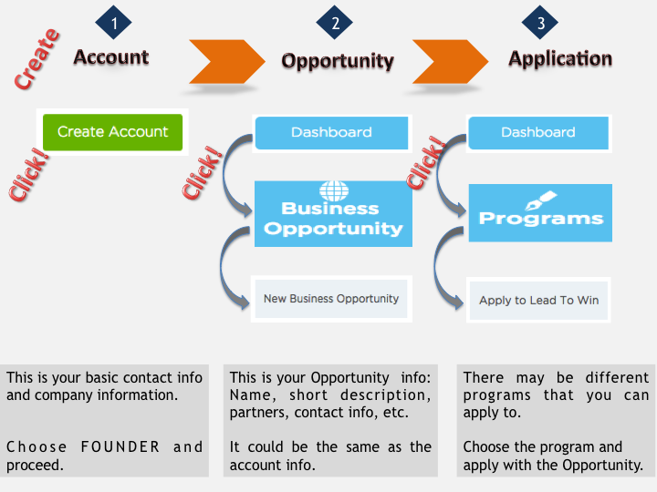 Lead To win help graphic.
